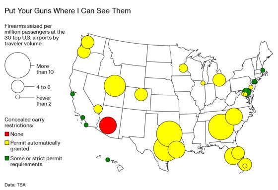 No, You Still Can’t Bring Your Gun on a Plane