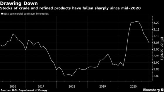 OPEC+ Pledges to Pursue Speedy Rebalancing of Oil Market