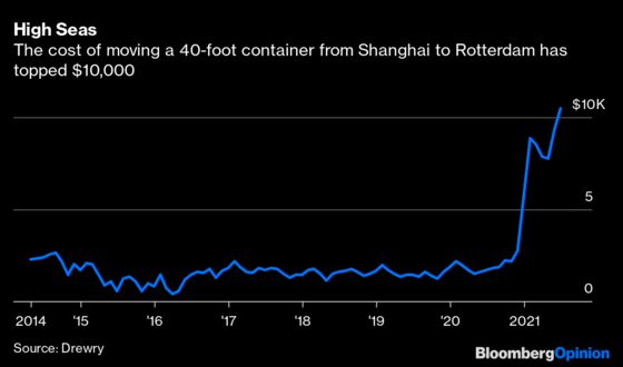 Get Ready for Years of Chaos in Container Shipping