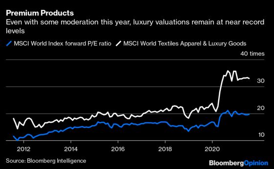 Louis Vuitton and Gucci Are Gobbling Up Our Covid Savings