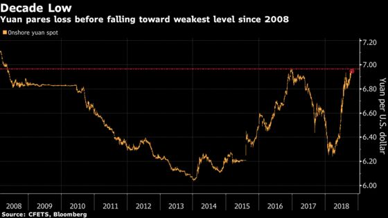 China’s Yuan Rebounds After Nearing Weakest Level In A Decade