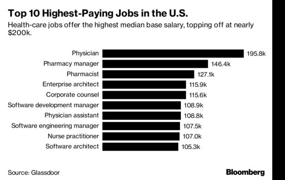 These Are the Highest-Paying Jobs in the U.S. Right Now