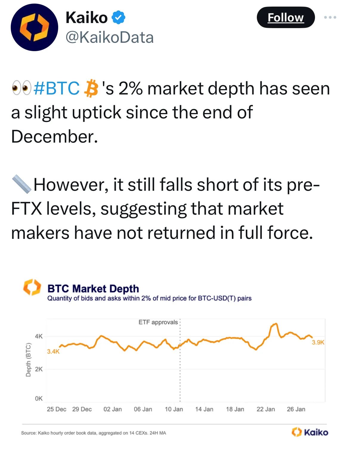 Bitcoin ETFs Start to Reshape Crypto Markets - Bloomberg
