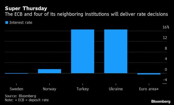 Final Countdown to Draghi Features Five Rate Decisions in Region