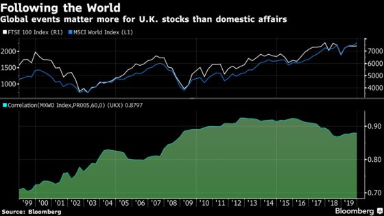 Which Political Party Has the Best Track Record for U.K. Stocks?