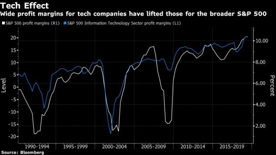 Another Panic Dies in the Dow as Traders Fixate on Profit Impact