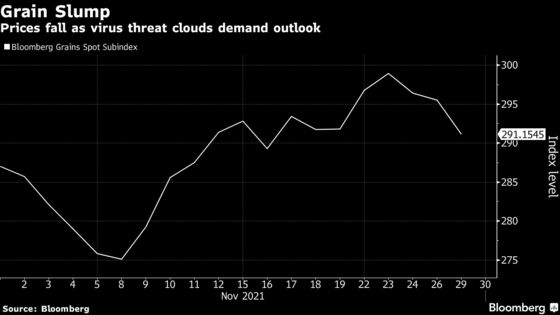 Crop Futures Plunge as Global Economic Woes Cloud Demand Outlook