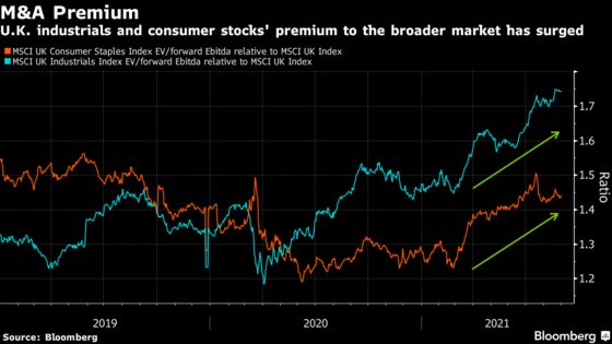 Takeover Bargains Turn U.K. Into Hotbed of Pandemic Dealmaking