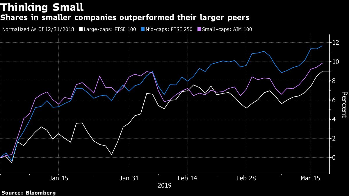 From Pound to Stocks, Brexit Fear Loosens Grip on Markets - Bloomberg