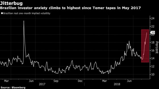 Carmen Reinhart Says Brazil May Be Surprise Loser From Turkish Turmoil