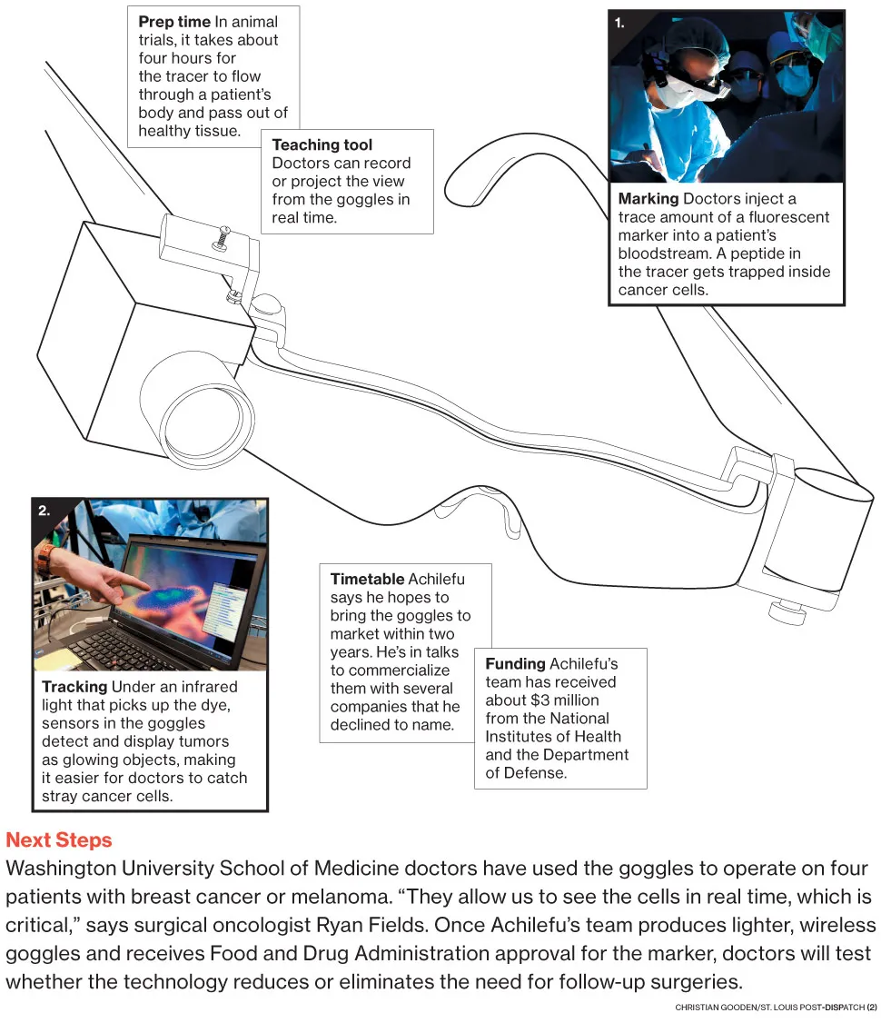 Cancer-Spotting Goggles Help Surgeons Remove Diseased Cells