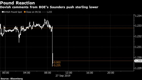 BOE May Need to Cut Even With a Brexit Deal, Saunders Says