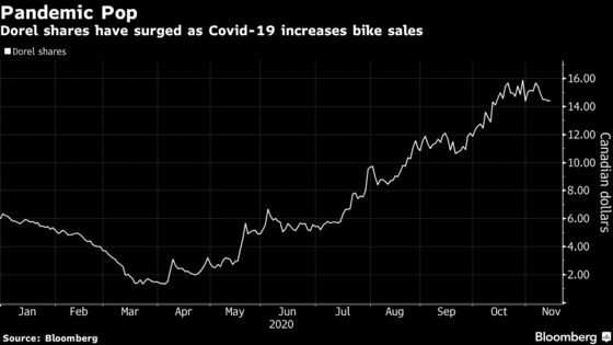 Cerberus Deal Pits Toymaker’s Founding Family Against Top Holder