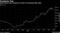Dorel shares have surged as Covid-19 increases bike sales