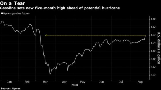 Oil, Gasoline Climb to Five-Month Highs With Hurricane Nearing