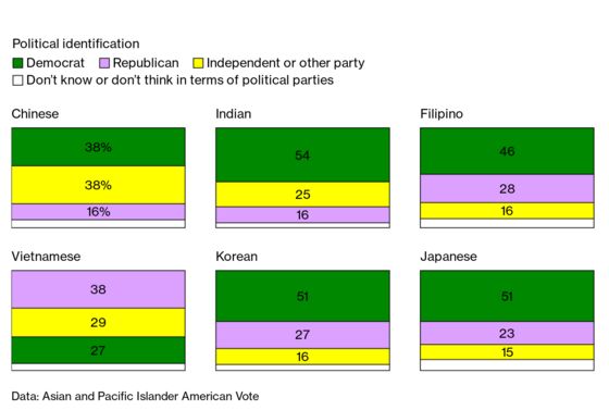 Why Silicon Valley’s Many Asian Americans Still Feel Like a Minority
