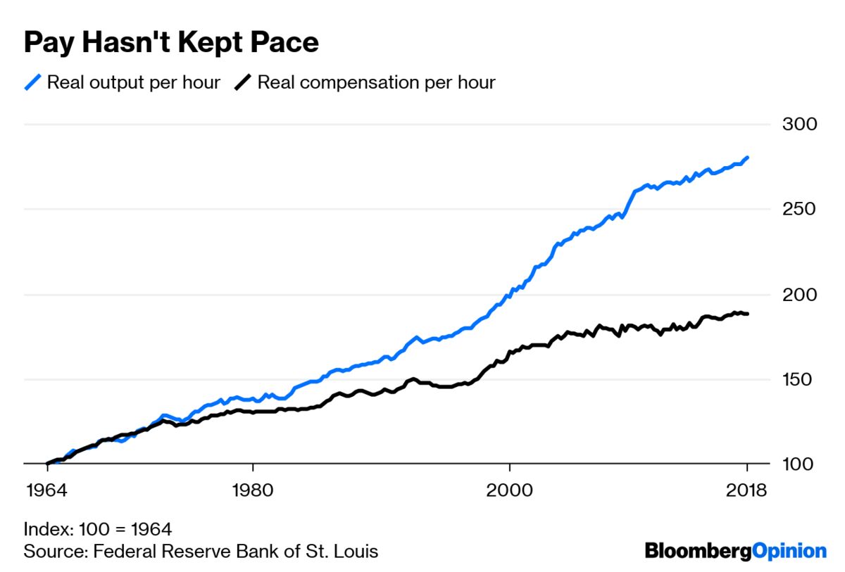 Wage Stagnation Chart