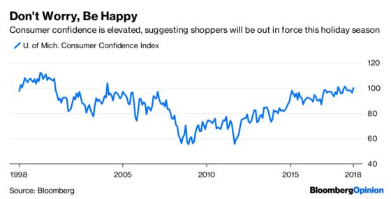 Booming Holiday Sales May Get Ho-Ho-Hum Reaction