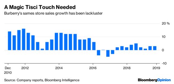 Don't Mistake Burberry's Instabuzz for a Turnaround