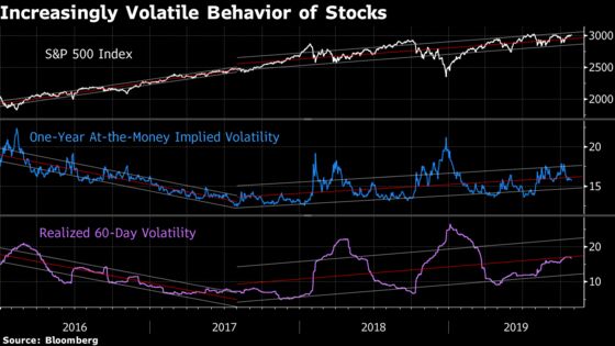 These Are the Charts That Scare Wall Street