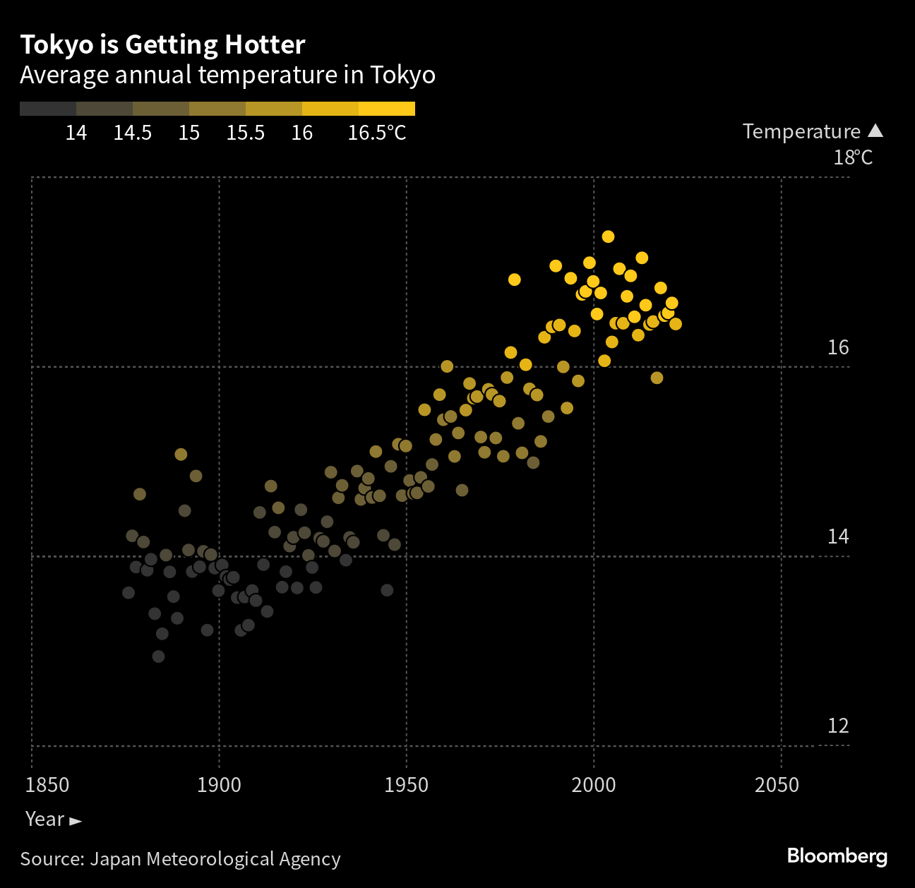 Tokyo sizzles amid record June temperature in 147 years