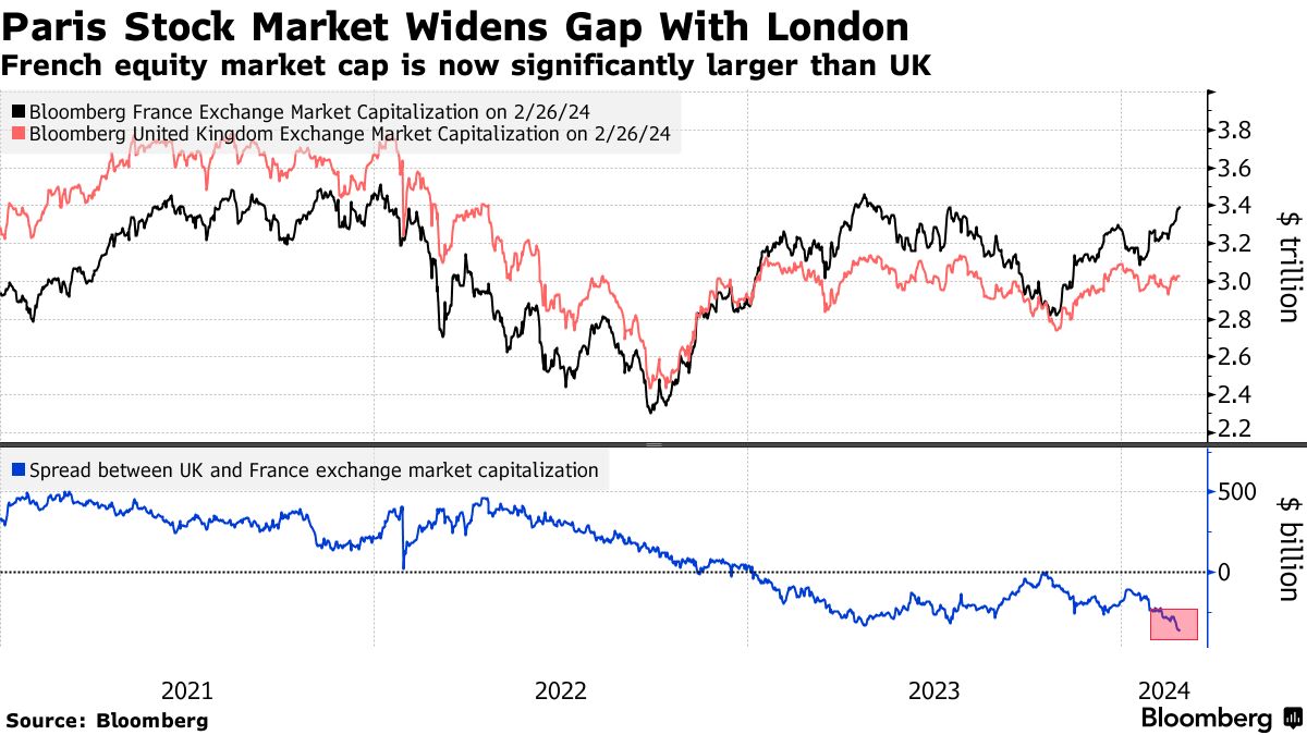 Should i sell my shares hot sale before brexit