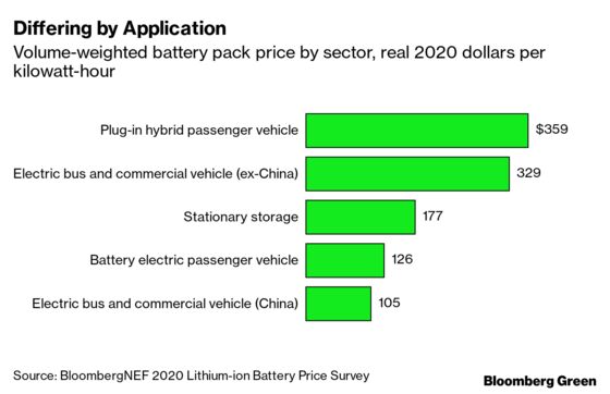 This Is the Dawning of the Age of the Battery