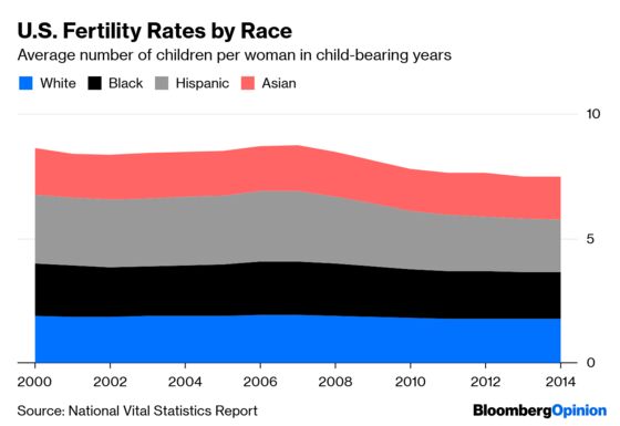 Demographic Decline Is the Real Threat to the U.S.