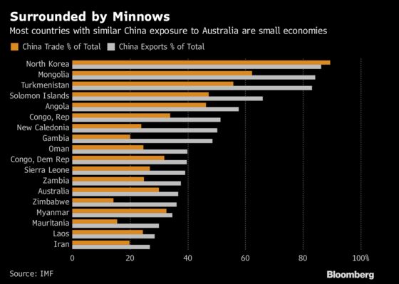 Australian Dollar Suffers Collateral Damage in Trade War