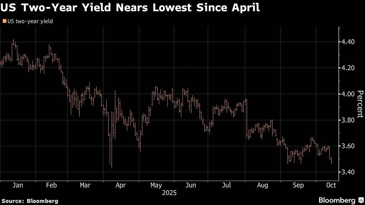 US Bonds Rally With Global Peers as Trade War Spurs Safety Bets