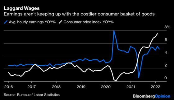 Markets Care More About Inflation Than Job Gains