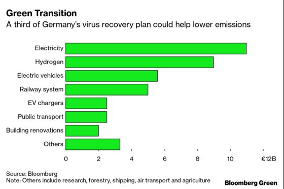 Germany Shows the World How to Green the Stimulus