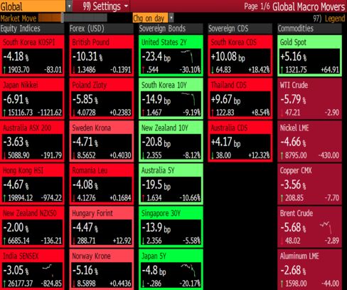 Brexit Takes Investors by Surprise