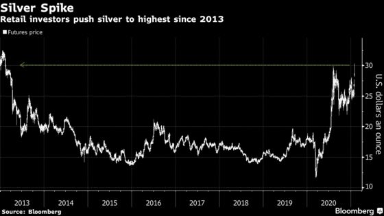 Silver Spikes At The Week S Open As Reddit Hordes Pile In Again