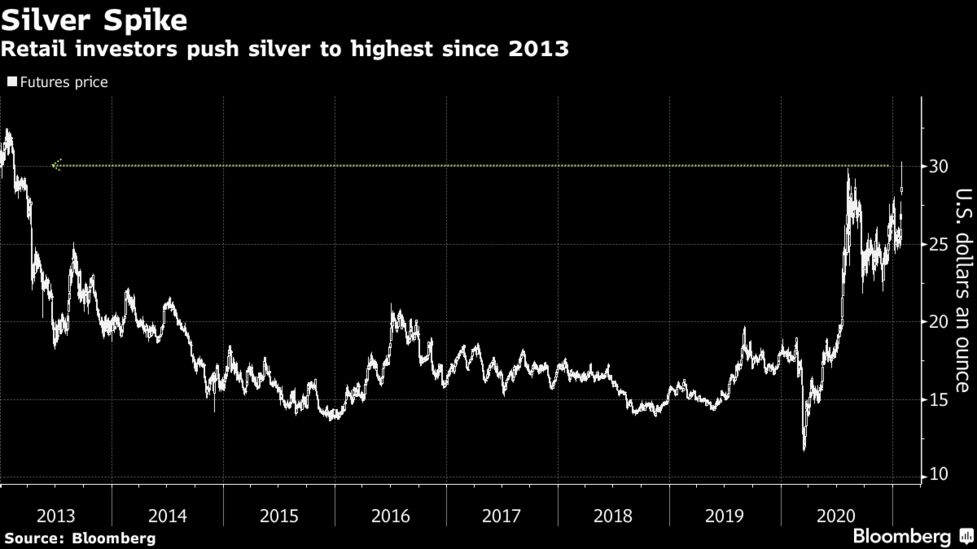 Is The Housing Market Going To Crash Reddit / Housing Bubble 2 0 Is Here Protect Yourself From The Next Crash - Is the housing market going to crash in 2021 reddit :