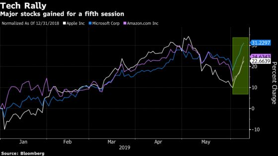 Mega-Cap Tech Stocks Surge for Fifth Day; Microsoft at Record