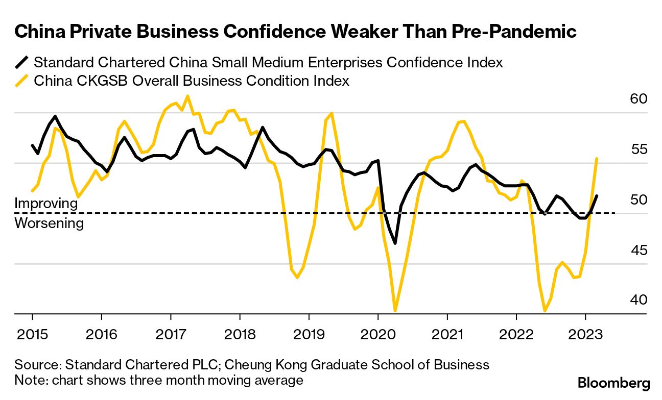 Index System of China's Auto Industry and Entrepreneur Confidence