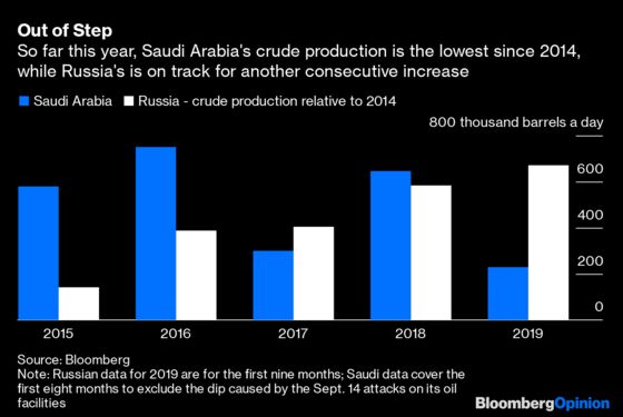 Saudi Arabia's Best Bet Is to Crash the Price of Oil