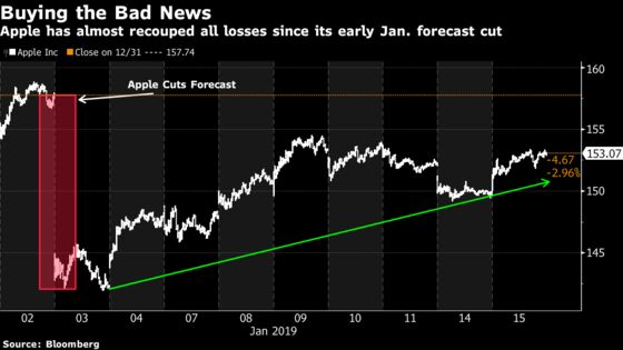 Jamie Dimon and Tim Cook Were Saved by the Tape: Taking Stock