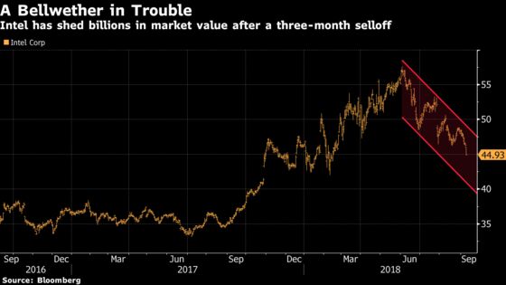 Wall Street Is Throwing in the Towel on the Semis: Taking Stock