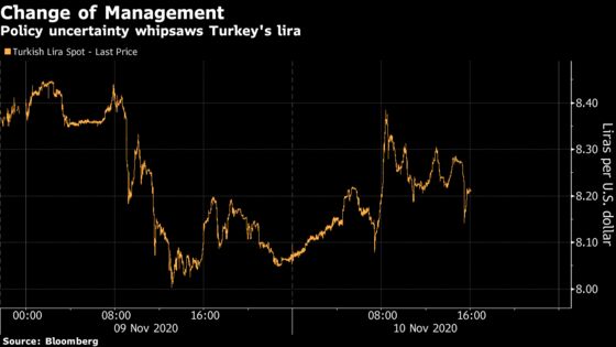 Turkish Lira Falters With Investors Assessing Policy Prospects