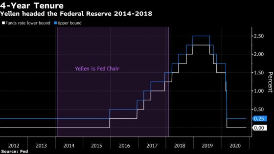 Yellen at Treasury Ticks Enough Boxes for Left-Leaning Democrats