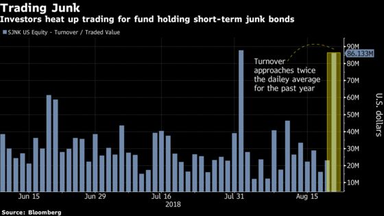 Demand for Junk-Bond ETF Signals Strong Investor Appetite for Risk