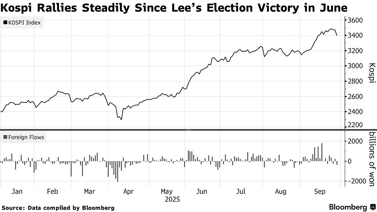 S. Korea to Extend Won Trading to 24 Hours in Globalization
