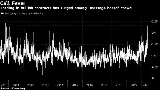 Stock Day Traders Are Unleashing Most Bullish Bets in Nine Years