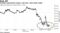 Possible impeachment inquiry, soft data, weak stocks weigh