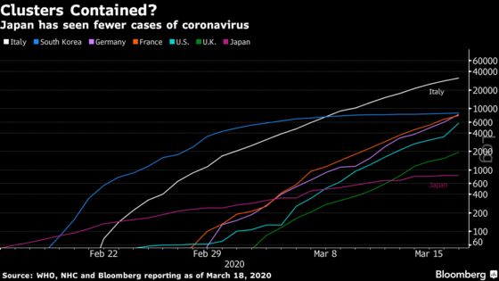 A Coronavirus Explosion Was Expected in Japan. Where Is It?
