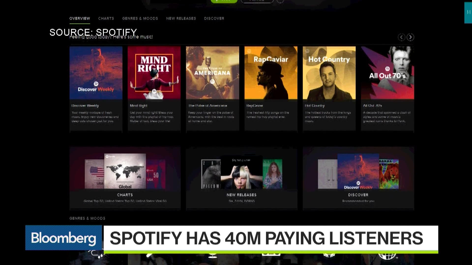 The Future Of Ad Supported Streaming