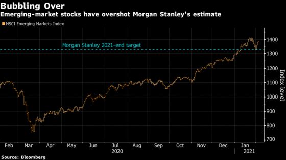 Morgan Stanley Says Emerging Stocks May Have Already Peaked