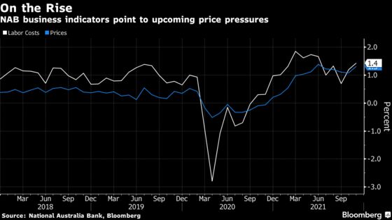 Australia Business Optimism Pulls Back From Post-Lockdown Highs